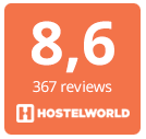 Hostelworld review score